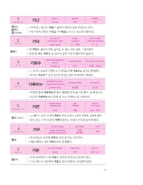 New Topik II Essential Vocabulary 2000 NEW TOPIK II 필수어휘 2000