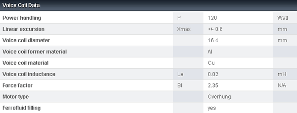 Accuton C25-6-012 1" Ceramic Dome Tweeter