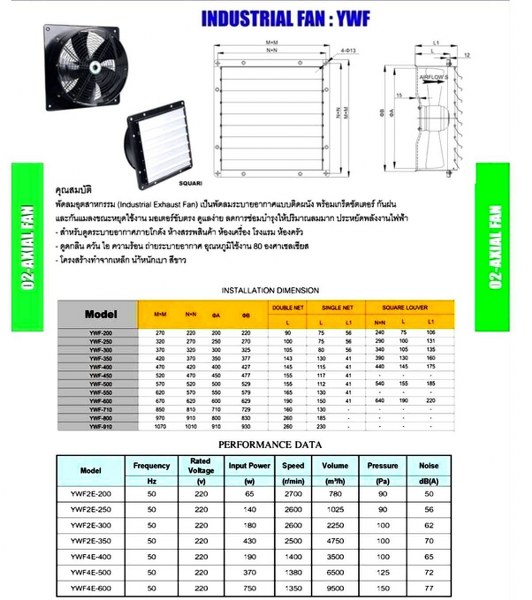 พัดลมโรงกัญชา ที่มีคุณภาพ จึงช่วยแก้ปัญหา การทำการโรงปลูกกัญชาที่สำคัญ พัดลมแปลงกัญชา มีให้เลือกหลายรุ่น จากโอเวอร์อินเตอร์เทรด