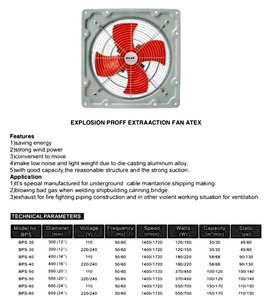 พัดลมใบแดง ระบายอากาศ , พัดลมฟาร์ม, Exhaust Fan , Exhaust Fan พัดลมระบายอากาศ พัดลมดูดอากาศ พัดลมดูดควัน ใบพัดเหล็ก, พัดลมอุตสาหกรรมใบแดง, พัดลมใบแดง 12 นิ้ว, พัดลมระบายอากาศติดผนัง Wall Exhaust Fan พัดลมระบายอากาศแบบธรรมดา พัดลมใบแดง 24 นิ้ว, พัดลมใบแดง