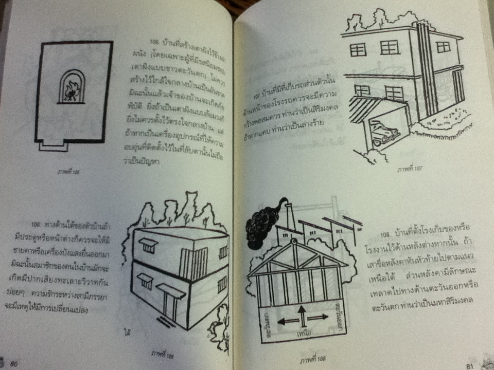 คู่มือเลือกทำเลบ้าน 200 วิธี ตามหลักฮวงจุ้ย