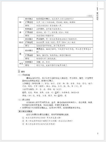 หนังสือคู่มือครู HSK Standard Course 5A HSK标准教程5（上）教师用书 HSK Standard Course 5A Teacher’s Book