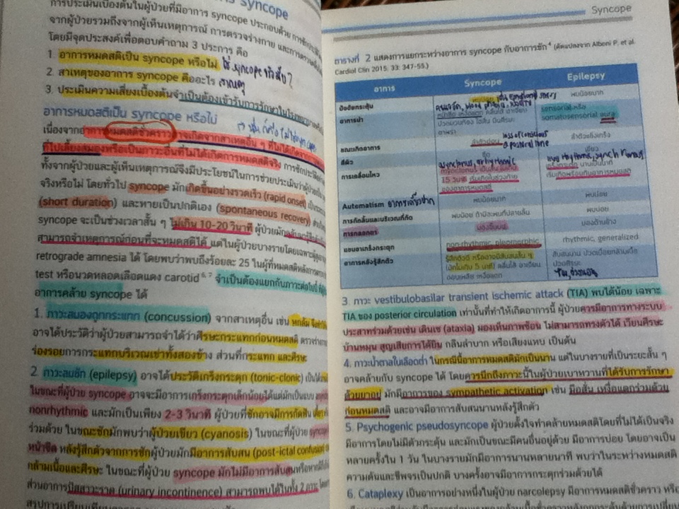 ตำราอายุรศาสตร์ อาการวิทยา