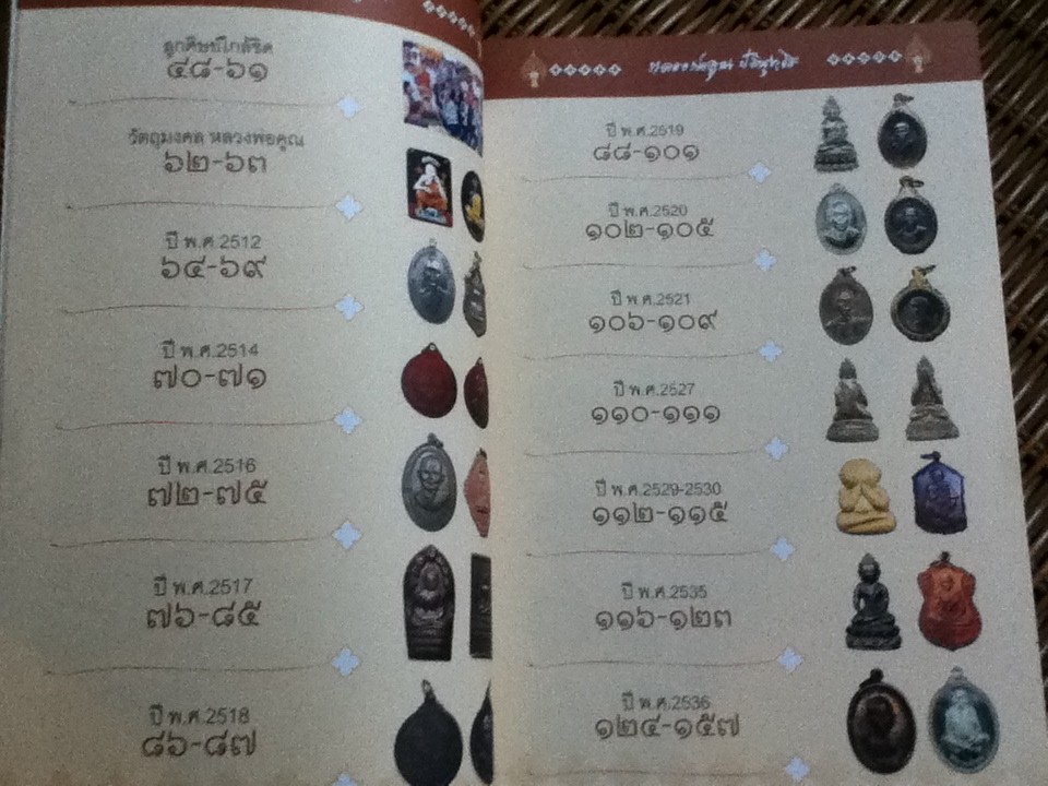 คุณาลัย ปริสุทฺโธ อาลัยหลวงพ่อคูณผู้บริสุทธิ์/ กองบรรณาธิการข่าวสด