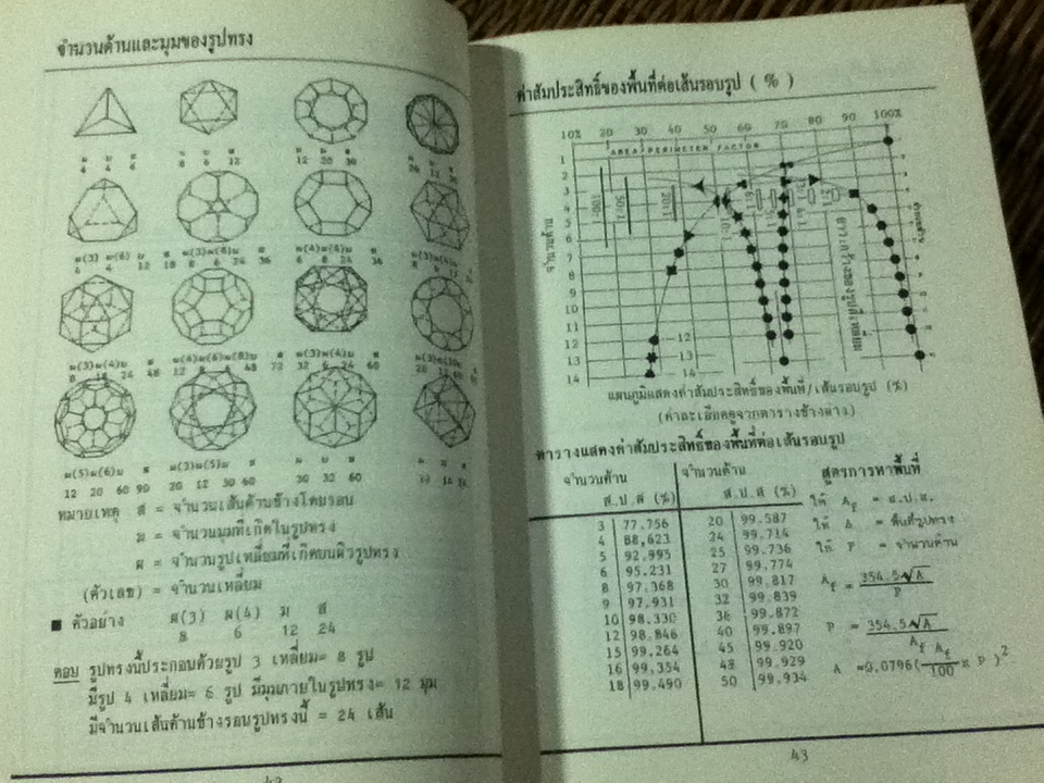 รวมข้อมูลก่อสร้าง/ นรมิตร ลิ่วธนมงคล