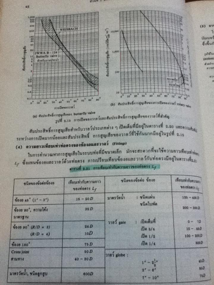 เครื่องสูบและเครื่องอัด/ ดร.หริส สูตะบุตร, ดร.ฮารูโอ ทาฮารา
