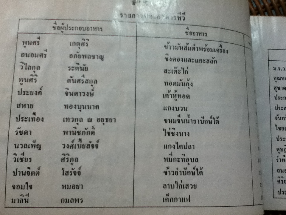 คู่มือรายการห้องอาหารทีวี เล่ม 6