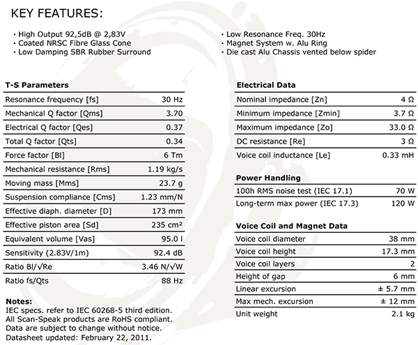 ScanSpeak 22W/4534G00 Discovery 8" Woofer 4 ohm