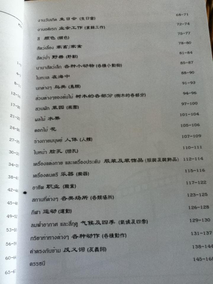 ศัพท์ภาษาจีนกลางในชีวิตประจำวัน/ นิรามิส เกียรติบุญศรี