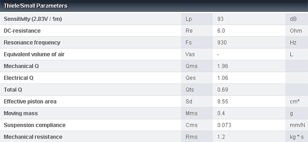 Accuton C30-6-024 1.2" Ceramic Dome Tweeter Neodymium Magnet