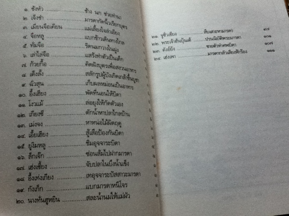 24ยอดกตัญญู/ ร.บุนนาค