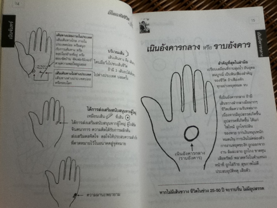 ถอดรหัสชีวิตบนฝ่ามือ/ อ.พัชนี ตุษยะเดช