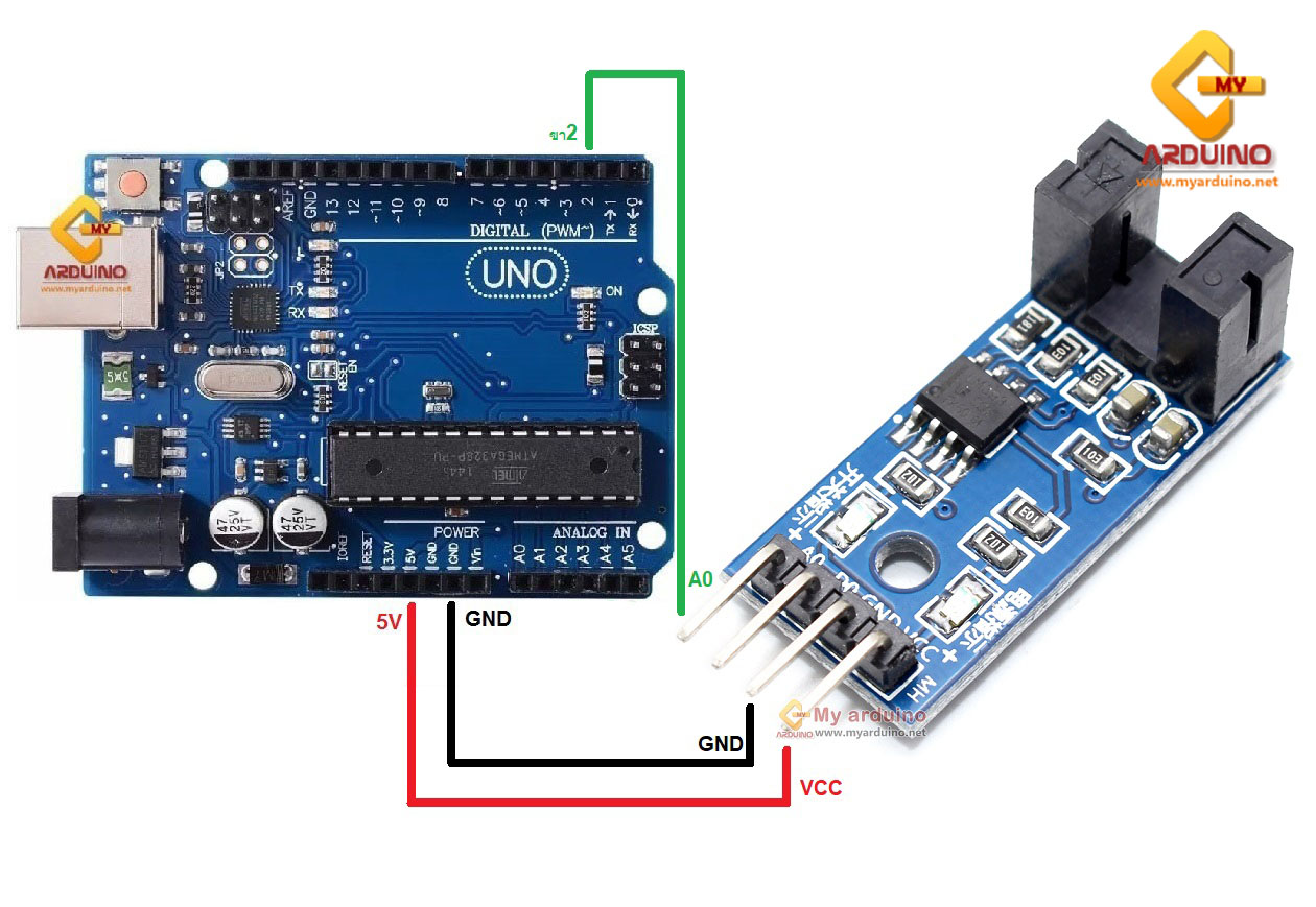 สอนใช้งาน Arduino เซ็นเซอร์นับเหรียญ นับรอบ นับจำนวน ตรวจจับวัตถุผ่าน ...