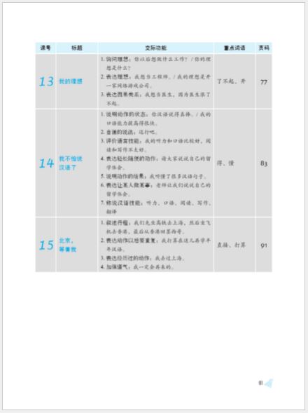 แบบเรียนภาษาจีน Hey, Chinese! เล่ม B 嘿！汉语 课本（下） Hey, Chinese! (Textbook B)