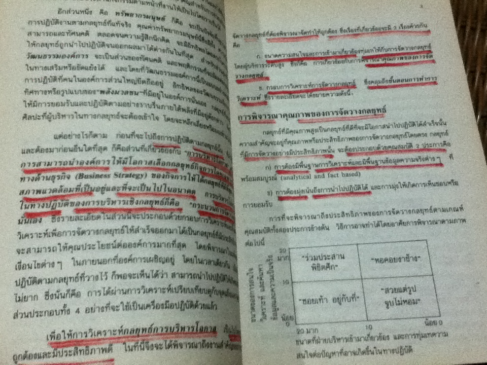 กลยุทธ์การบริหารโอกาส/ ธงชัย สันติวงษ์
