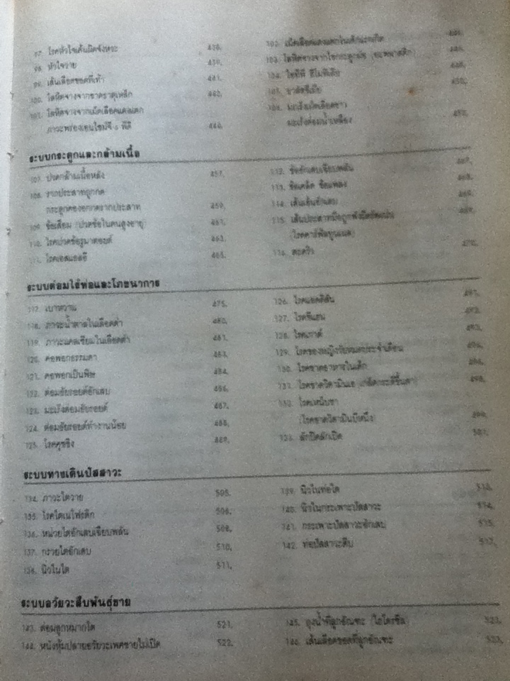 ตำราการตรวจรักษาโรคทั่วไป ปกแข็ง รวมเล่มหนึ่ง หลักการวินิจฉัยและรักษาโรค และเล่มสอง 250 โรคและการดูแลรักษา เข้าเป็นเล่มเดียวกัน