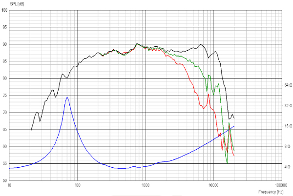 ScanSpeak Revelator 12M/4631-G00 4.5" Midrange