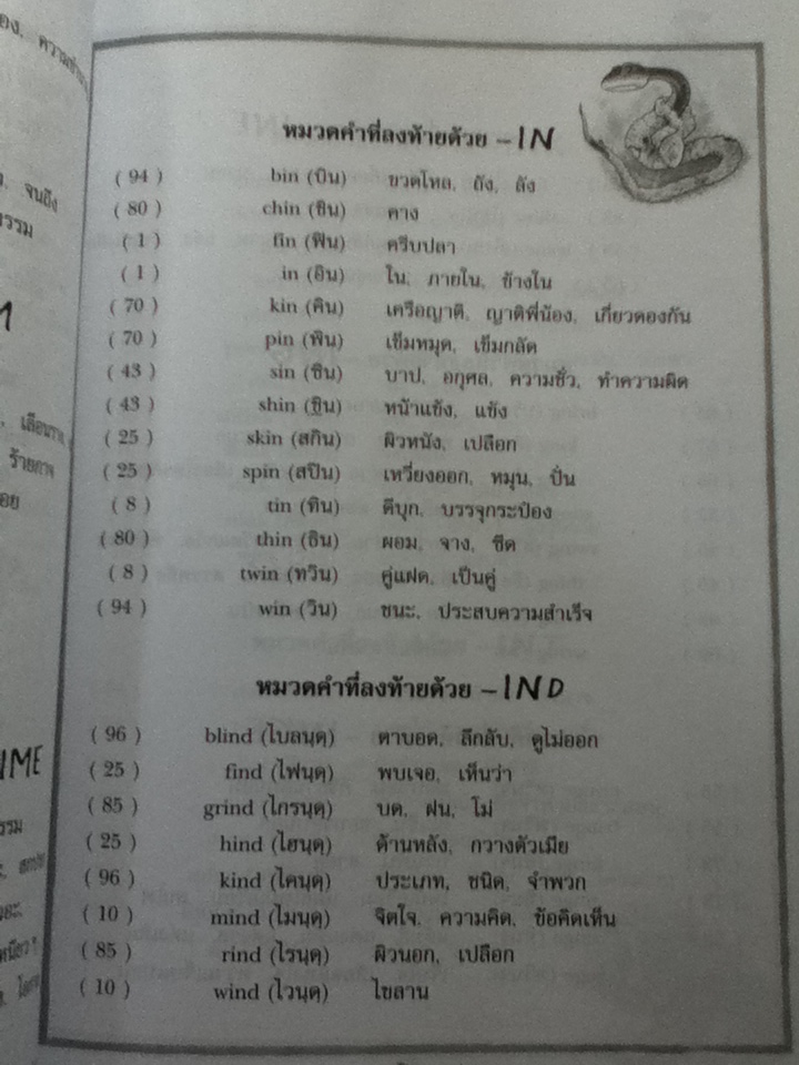 ศัพท์อังกฤษจำง่าย 2,000 คำ
