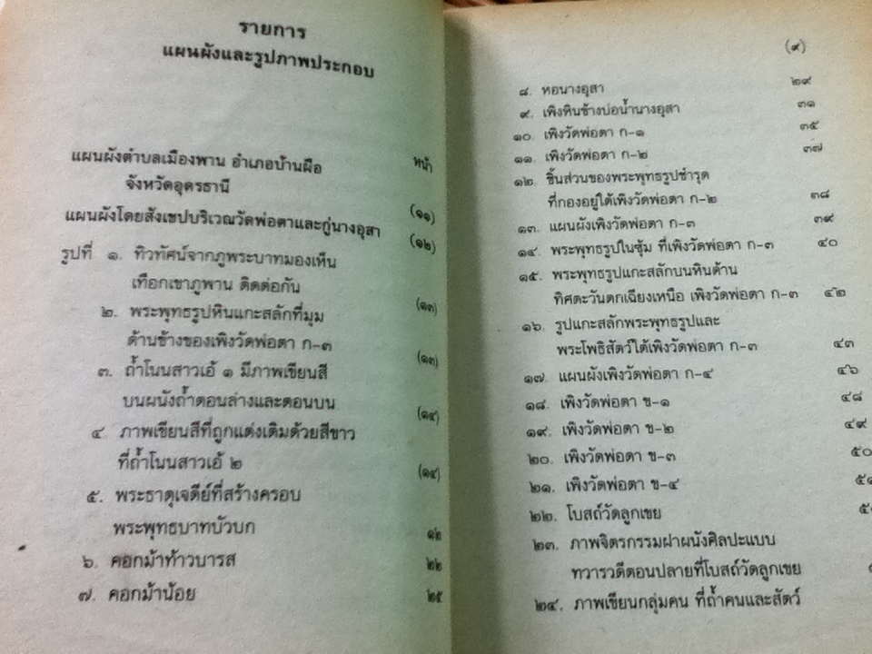 บ้านผือ ร่องรอยจากอดีต/ สุมิตร ปิติพัฒน์
