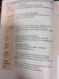 หนังสือคำศัพท์ TOPIK Mind Map TOPIK Vocabulary 2300