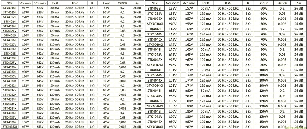 แผ่น PCB วงจร STK4048XI