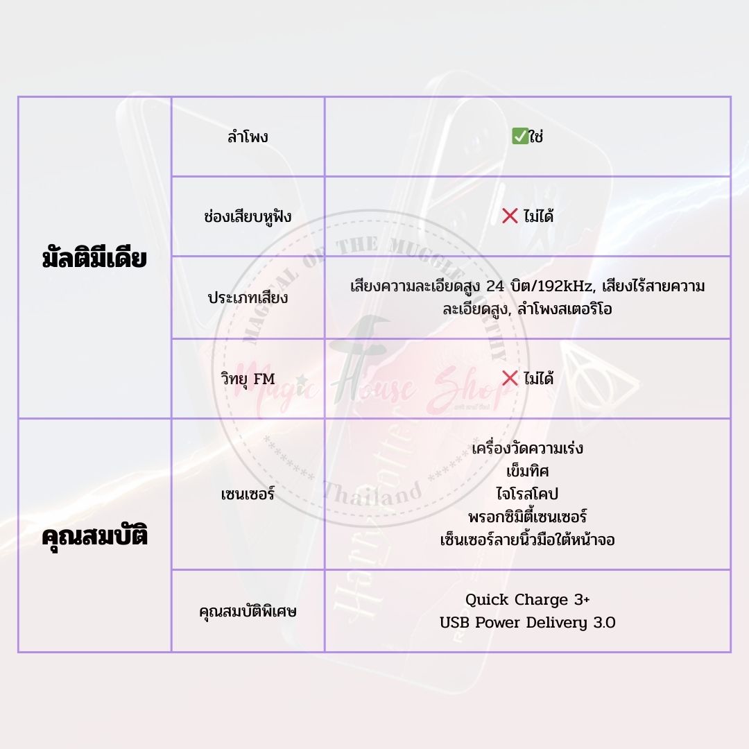 [Pre-Order] Harry Potter x REDMI Turbo 4 Pro