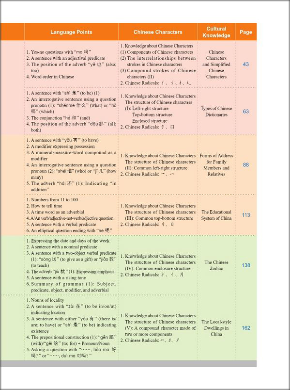 แบบเรียนการอ่านภาษาจีนใหม่เล่ม 1+MP3 新实用汉语课本(第3版)(英文注释)课本1(含1MP3)New Practical Chinese Reader (3rd Edition) (English Annotation) Textbook 1 (including 1MP3)