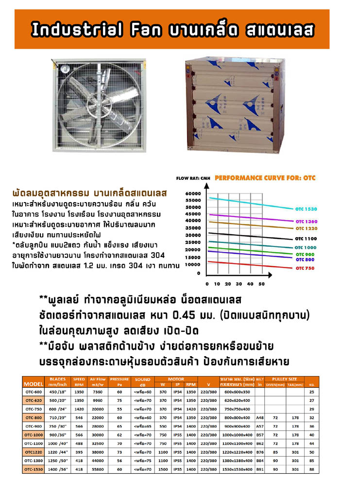 พัดลม 36 นิ้ว: พัดลมฟาร์ม/โรงงาน ใบสแตนเลส ราคา 9,500 บาท