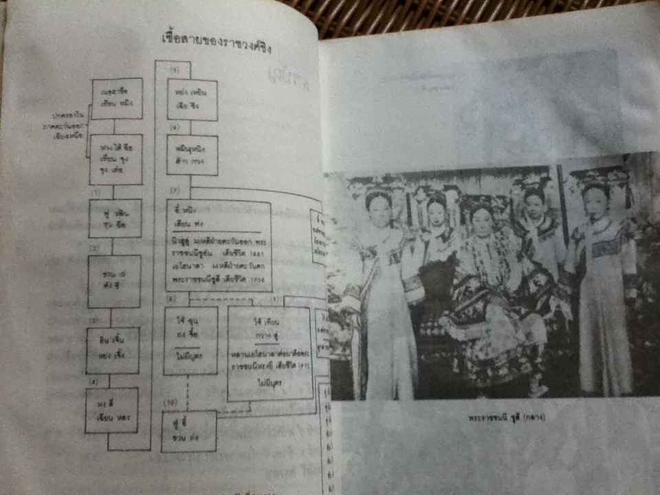 จากจักรพรรดิสู่สามัญชน/ ยุพเรศ วินัยธร แปล