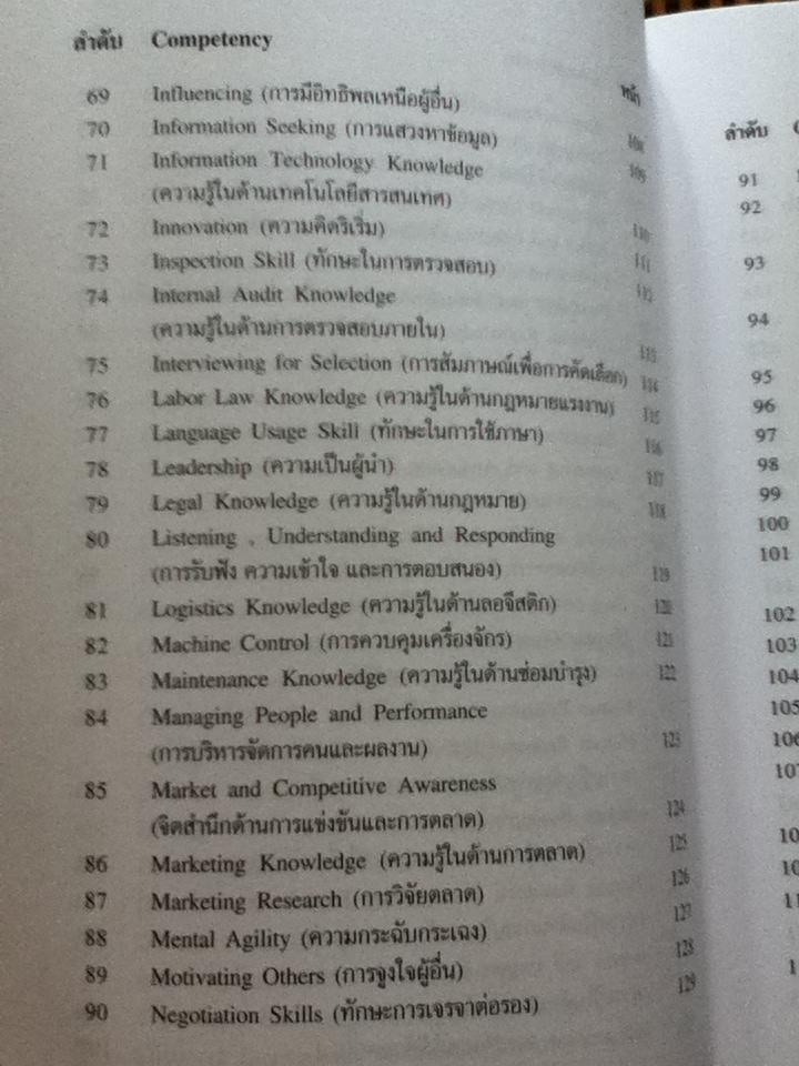 COMPETENCY DICTIONARY/ อาภรณ์ ภู่วิทยพันธุ์