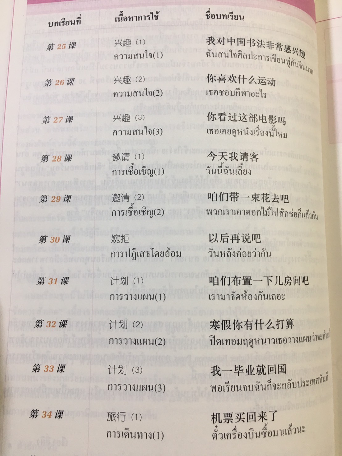 แบบเรียนภาษาจีนพื้นฐาน-ชุดสัมผัสภาษาจีนเล่ม 3+CD 体验汉语基础教程3(泰语版)Experiencing Chinese: Elementary Textbook (Thai Version) Vol. 3