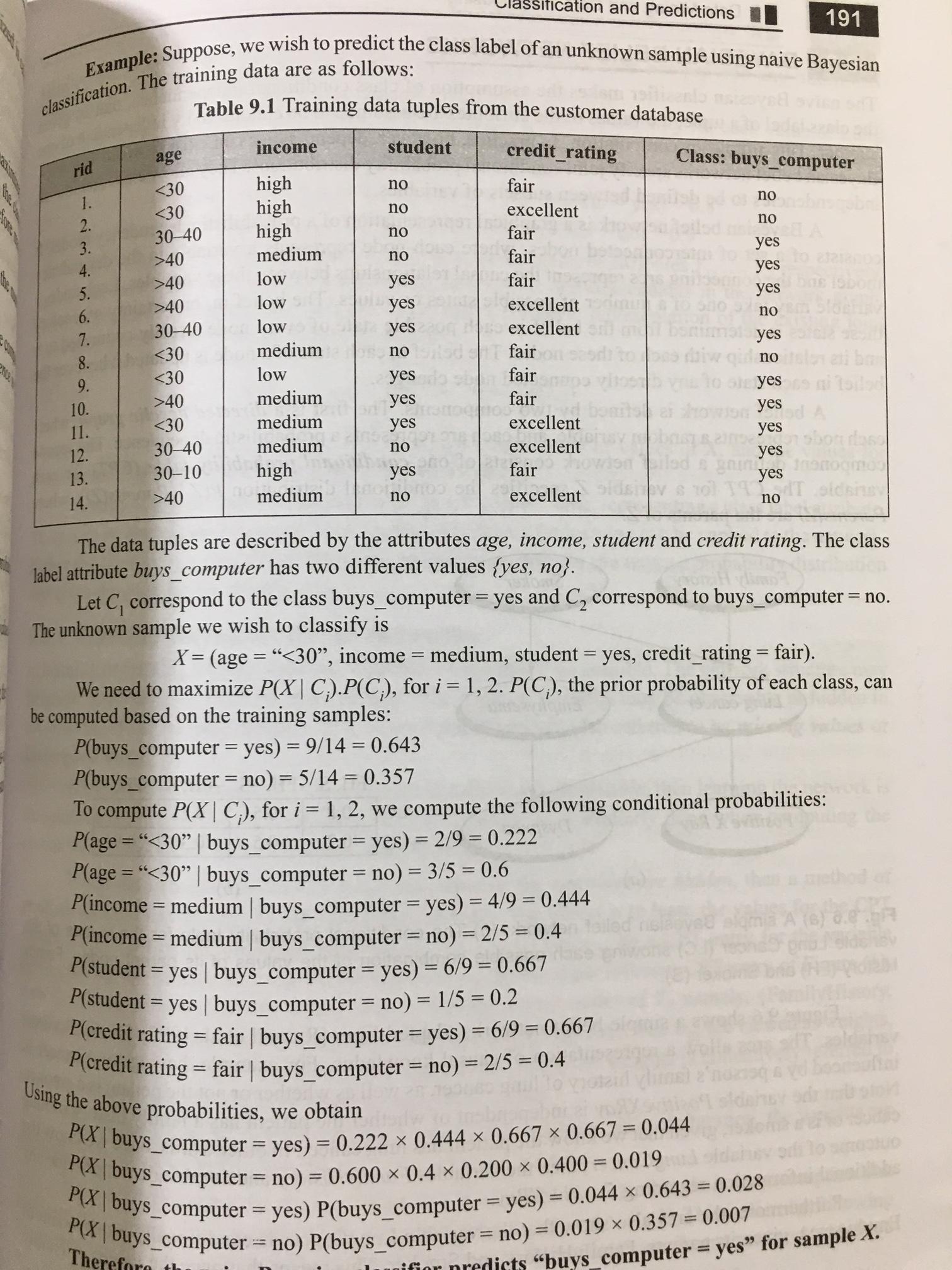 หนังสือคอมพิวเตอร์ Data Mining and Data Warehousing แหล่งความรู้ ดาต้าไมนิ่ง การทำเหมืองข้อมูล การทำคลังข้อมูล คืออะไร ทำอะไร ต้องอ่านเล่มนี้