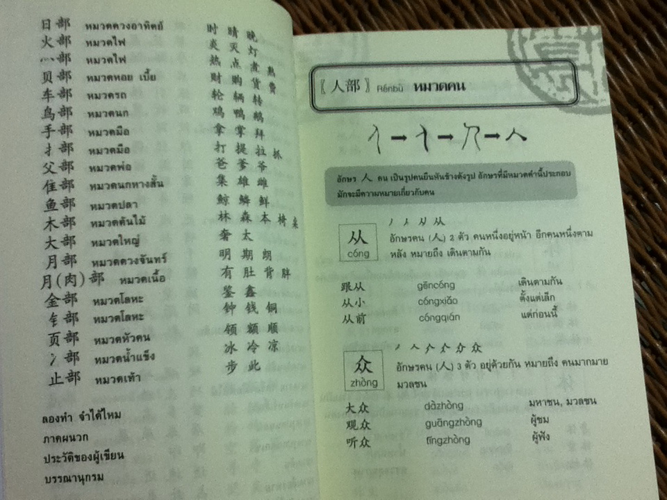 ร้อยหมวดคำจำอักษรจีน/ ดร.นริศ วศินานนท์