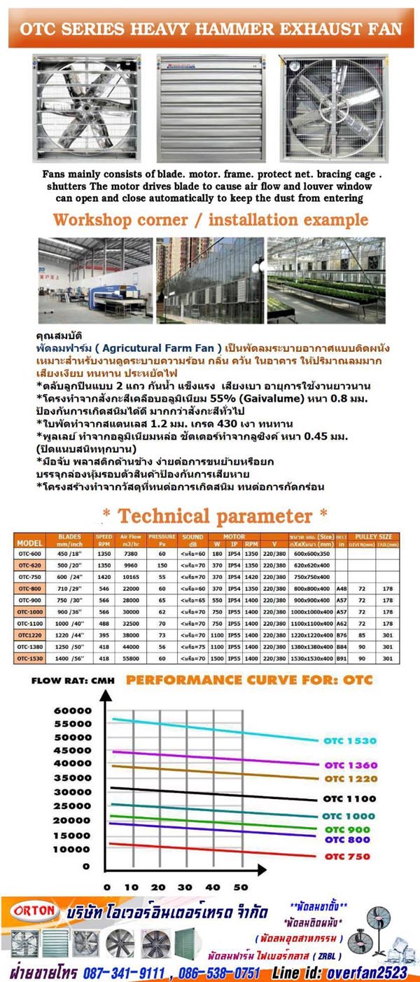 พัดลมดูดความร้อน โทร 087-341-9111, 086-538-0751 Line id: overfan2523 ขายพัดลมดูดความร้อน