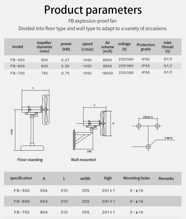 พัดลมฟาร์ม explosion proof พัดลมกันระเบิด พัดลมระบายอากาศ โรงงาน ท่อลม ยืดหยุ่น พร้อมสายดินป้องกันระเบิด