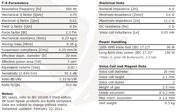 Scanspeak Illuminator D3004/6640-00 1" Tweeter Beryllium Dome