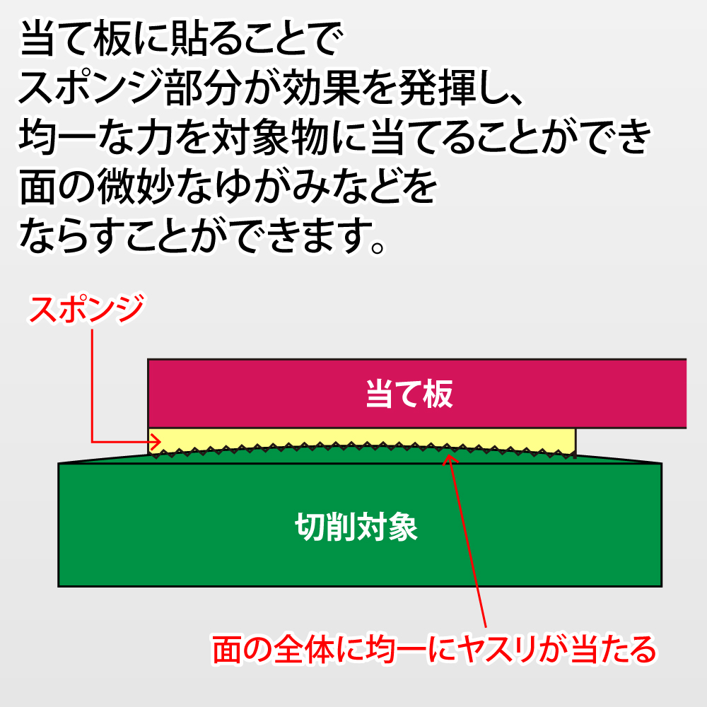 GH-KSC2-P800 KAMIYASU SANDING SPONGE STICKER #800-2MM