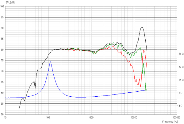 ScanSpeak Discovery 5F/8422T-01 2" Full Range