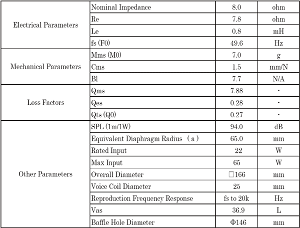 ดอกลำโพง Fostex FE166NV 6.5" Full Range