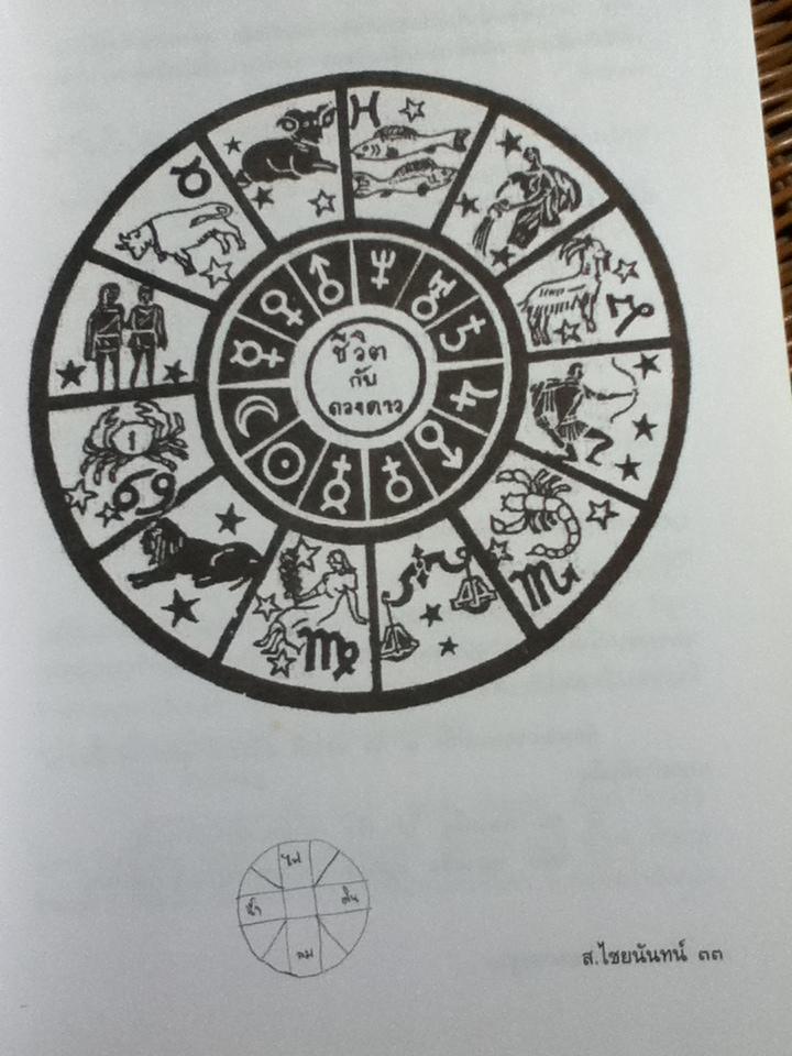 โหราศาสตร์ไทย มาตรฐานว่าด้วยเคล็ดลับการพยากรณ์/ อาจารย์ ส. ไชยนันทน์