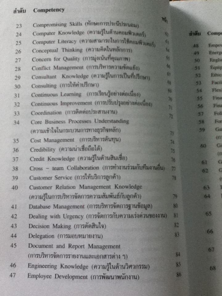 COMPETENCY DICTIONARY/ อาภรณ์ ภู่วิทยพันธุ์