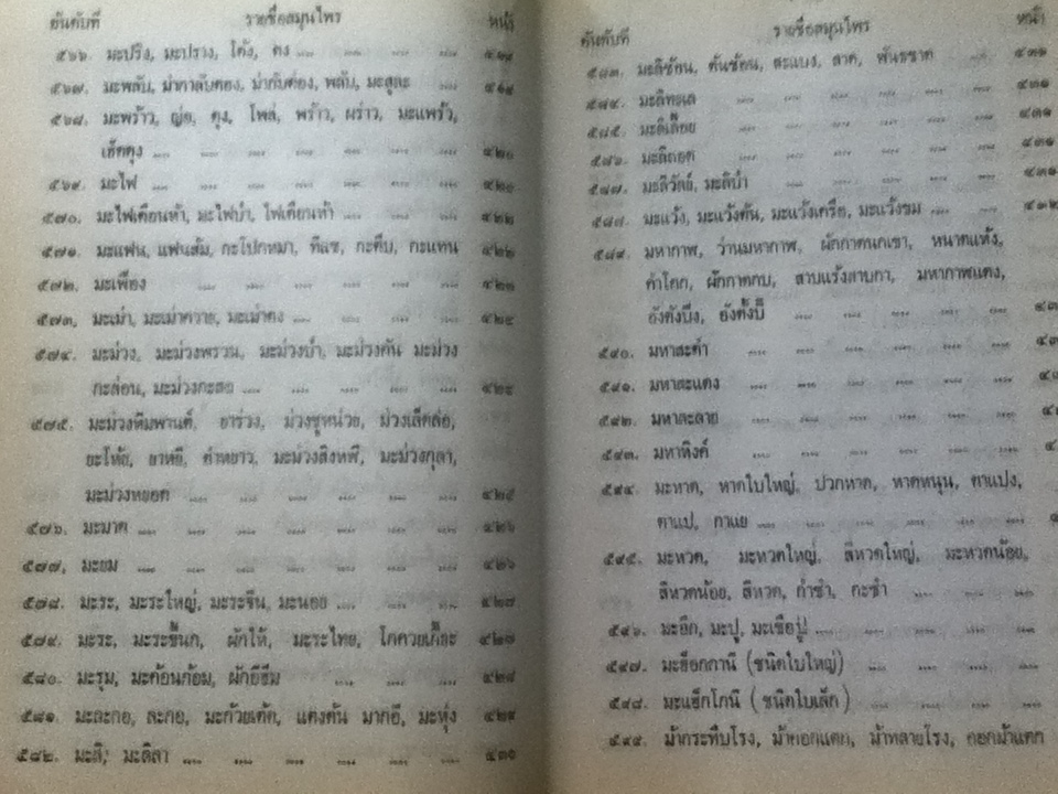 ไม้เทศเมืองไทย สรรพคุณยาเทศและยาไทย/ หมอเสงี่ยม พงษ์บุญรอด