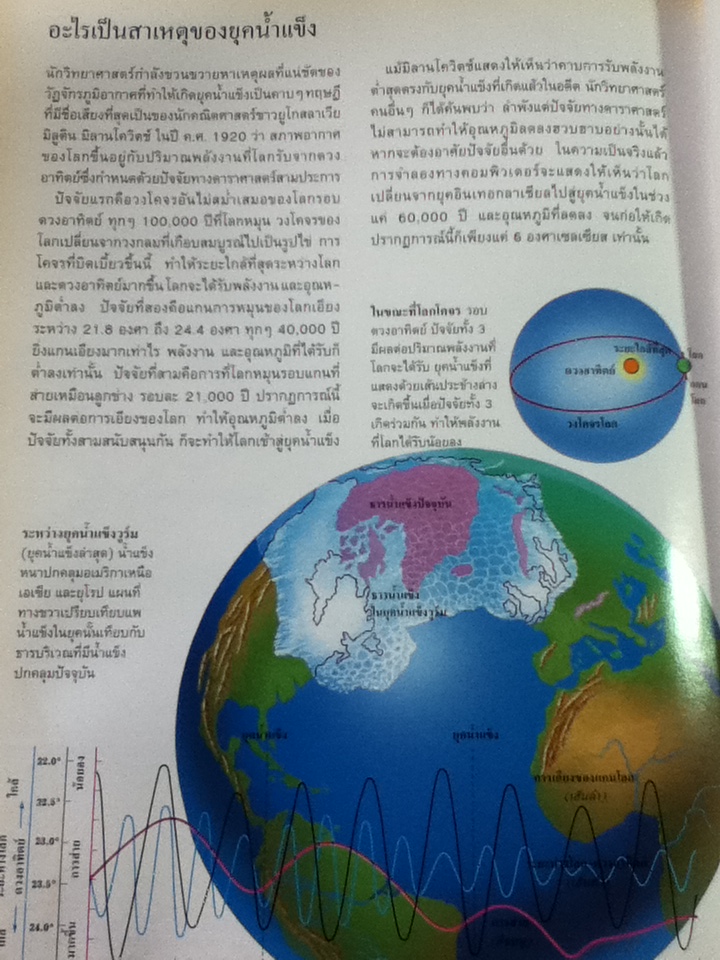 สภาพลมฟ้าอากาศ หนังสือชุดขุมทรัพย์โลกวิทยาศาสตร์ (ปกแข็ง)