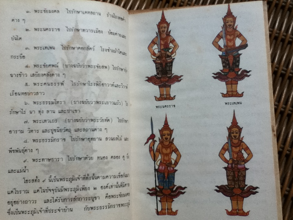 ชุดความรู้ไทยขององค์การค้าของคุรุสภา พระภูมิเจ้าที่/ สุทธิลักษณ์ อำพันวงศ์