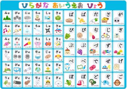 [สื่อการสอนภาษาญี่ปุ่น] โปสเตอร์แขวนผนัง เสียงพูดฮิรางานะภาษาญี่ปุ่น (3แผ่นชุด) 日本語のひらがなの発音の壁ポスター Wall posters of Japanese hiragana pronunciation (3 sheets)