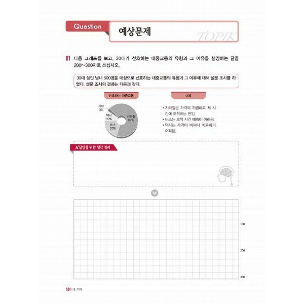 หนังสือข้อสอบ Perfect TOPIK ระดับ 2 +CD (2015) (คำศัพท์ ไวยากรณ์ และการฟัง)