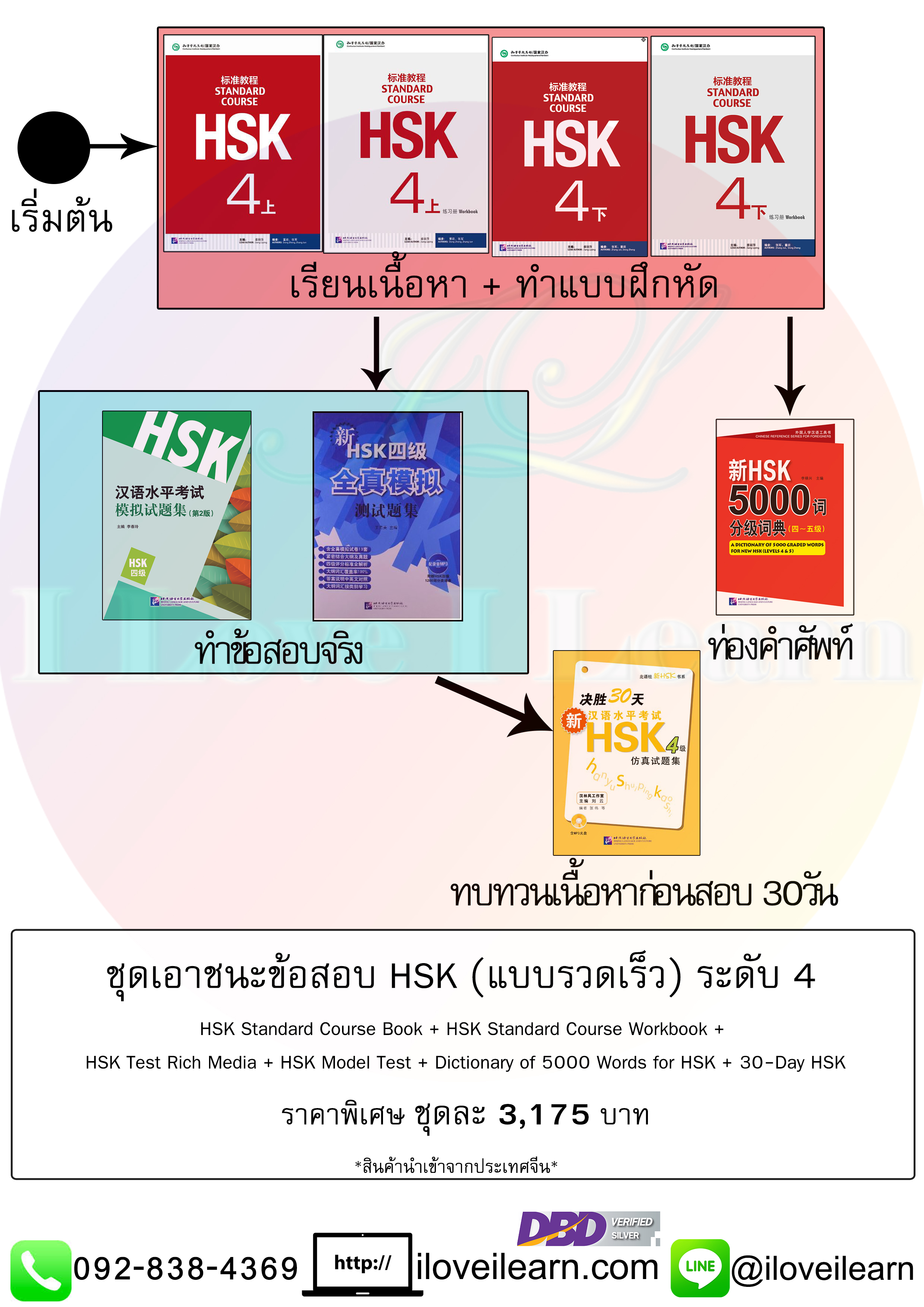 ชุดเอาชนะข้อสอบHSK (แบบรวดเร็ว) ระดับ4 (8เล่ม/ชุด)
