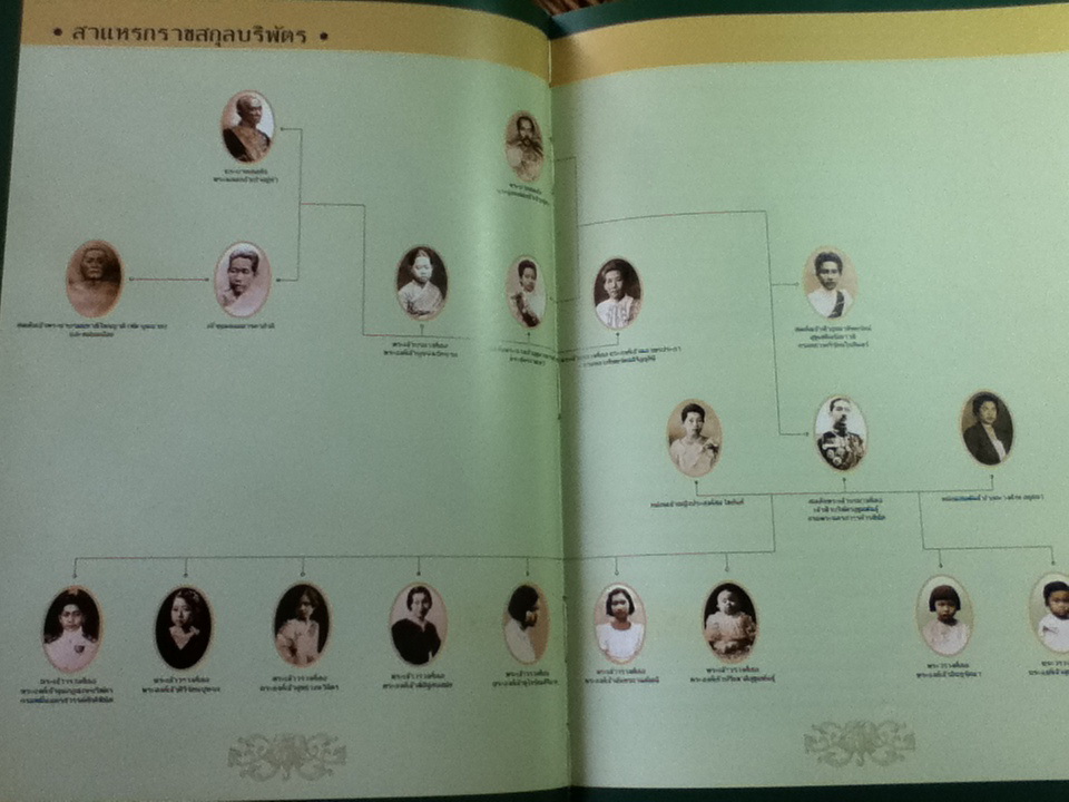 ชีวิตและงานทูนกระหม่อมบริพัตร/ นวรัตน์ เลขะกุล