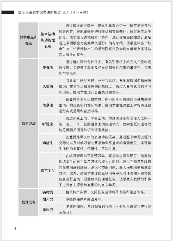 หนังสือบทเรียนสำหรับการสอนภาษาจีนสำหรับต่างชาติ ระดับ 2 国际汉语教学优秀课例集2 Exemplary Lessons of International Chinese Teaching 2