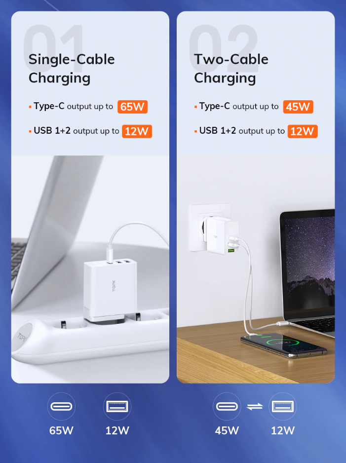 หัวชาร์จมือถือ โน๊ตบุ๊ค TOPK Power Adapter 65W PD USB Charger Fast Charger USB Type C Charger Quick Charge 3.0 for MacBook Pro Laptop Tablet Charger for mobile phones